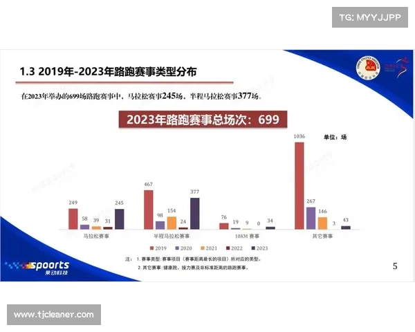 2013全马赛事数据(2017年赛马)