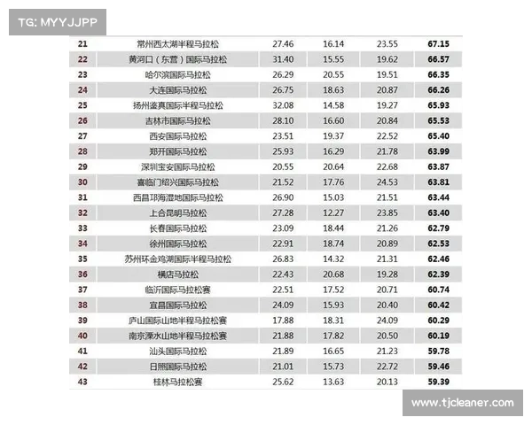上马2020赛事日程及路线