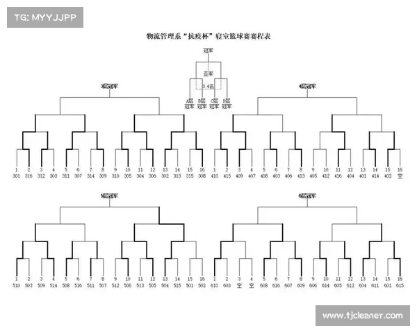 世界篮球赛事一览表