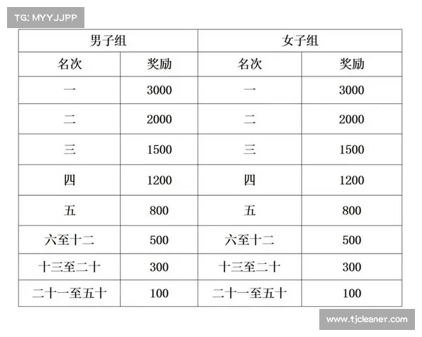 体育赛事奖金上税(体育赛事奖金会计分录) 体育赛事奖金上税(体育赛事奖金会计分录)